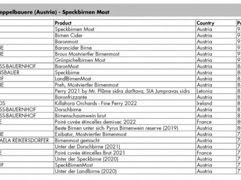 Goldregen für Mostbarone in Spanien